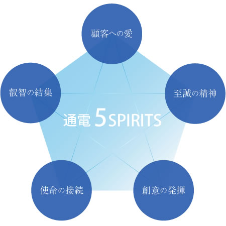 通電5SPIRITS